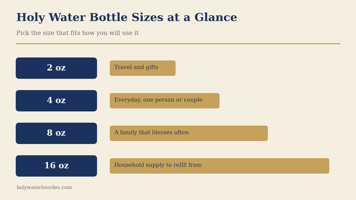 Holy water bottle sizes from 2 to 16 ounces and what each size is best for