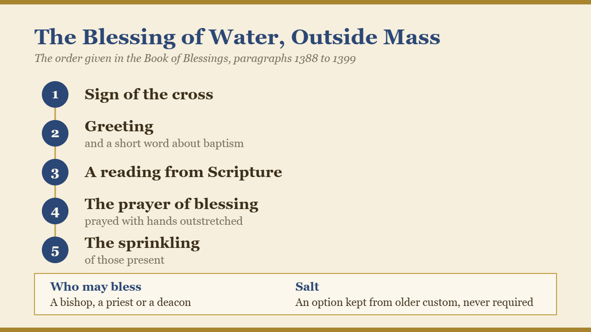 Five step diagram of the blessing of water outside Mass