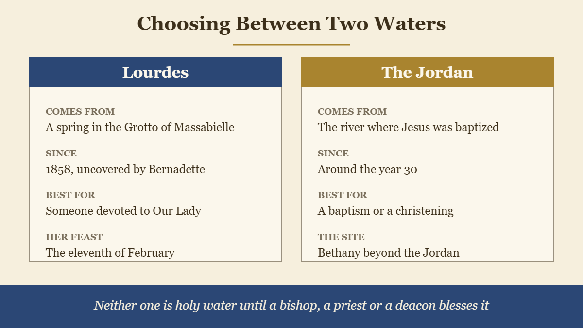A card comparing water from Lourdes with water from the Jordan River