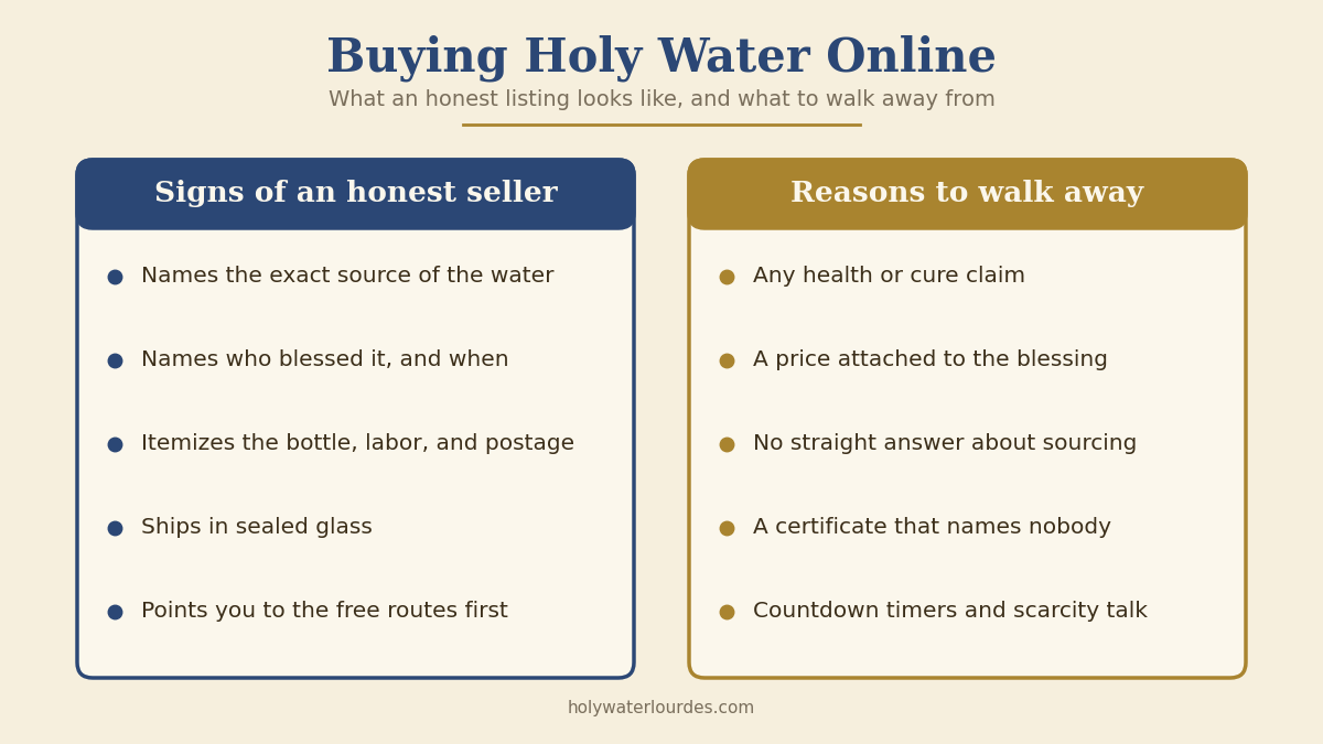 Checklist comparing signs of an honest holy water seller with reasons to walk away