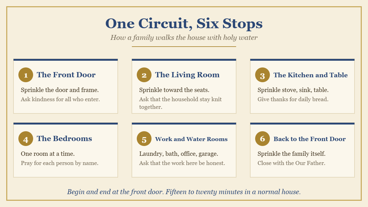 Six step diagram of a room by room home blessing circuit with holy water